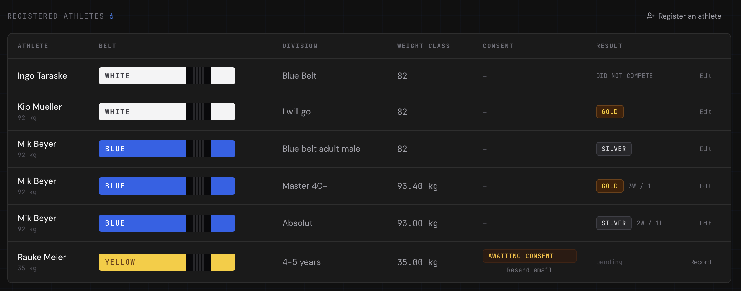 Registered athletes table — kid entry showing Awaiting Consent badge with Resend email link